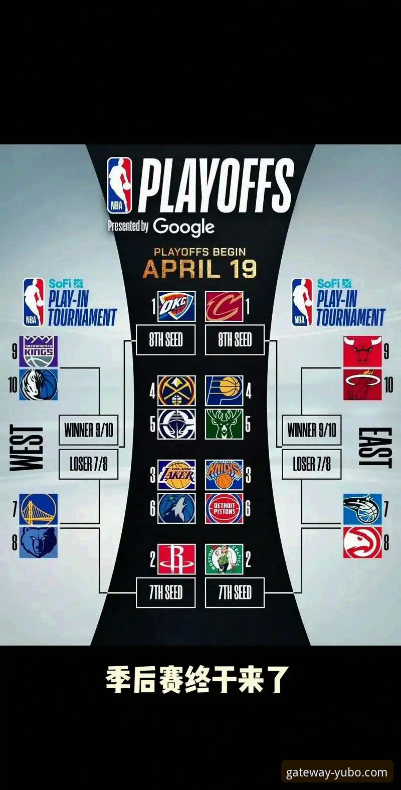 湖人锁定季后赛的实用观赛指南：从太平洋赛区冠军看球队争冠前景