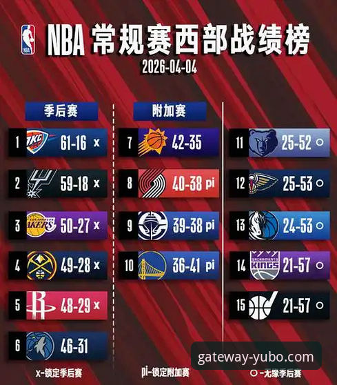 火箭VS尼克斯大胜全记录：宇博用户亲历赛后深度评测