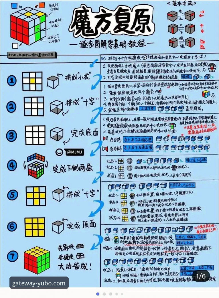 新手必看！宇博官方平台入门的3个技巧与4步指南